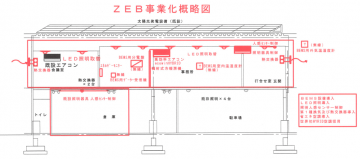 ZEB概略図