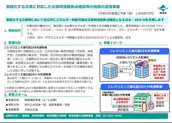 ZEB化事業・ZEH-Mの補正予算